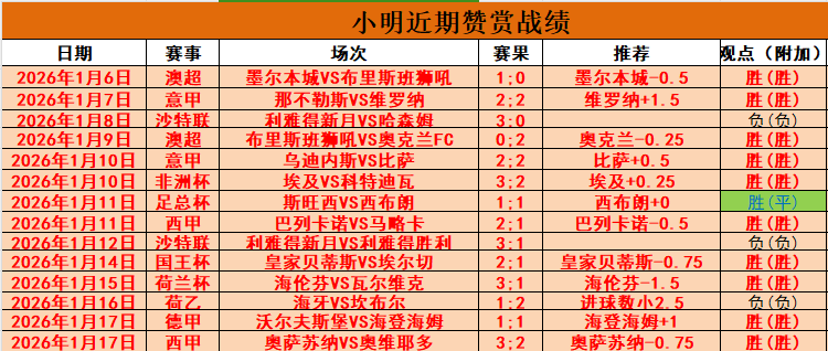 下半赛季本,泽马蓄势待,安切洛蒂明,皇冠,Crown,皇冠官网,皇冠体育官网,皇冠体育下载,皇冠APP