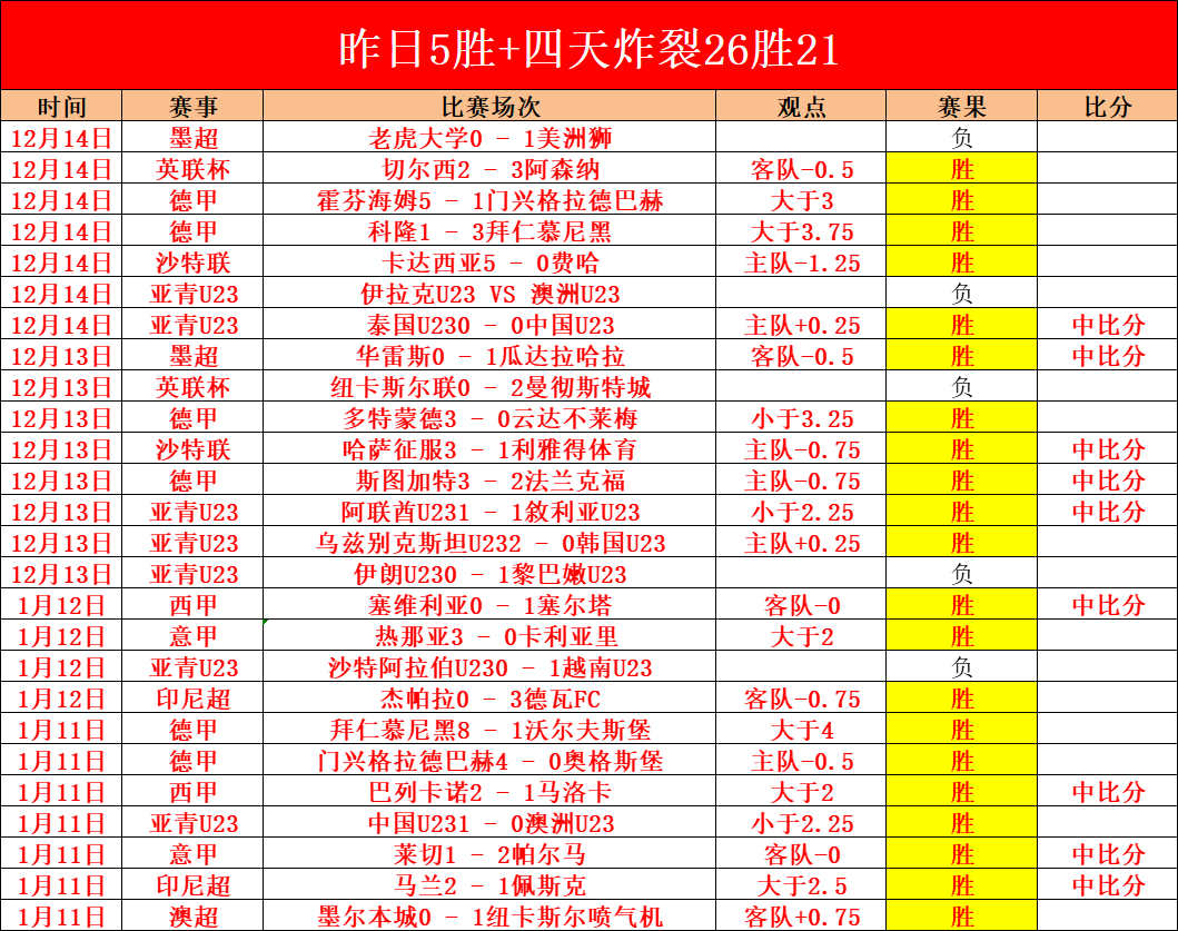 下半赛季本,泽马蓄势待,安切洛蒂明,皇冠,Crown,皇冠官网,皇冠体育官网,皇冠体育下载,皇冠APP