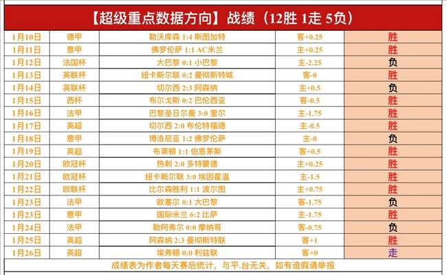 弗里克率队,连胜,恩里克不败,皇冠,Crown,皇冠官网,皇冠体育官网,皇冠体育下载,皇冠APP