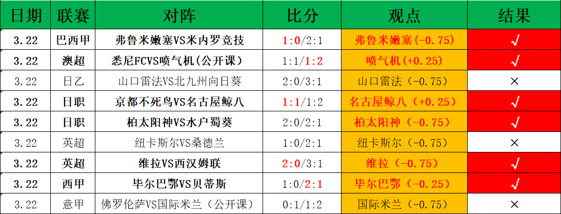 巴塞罗那宣,布三将留队,莱万延长合,皇冠,Crown,皇冠官网,皇冠体育官网,皇冠体育下载,皇冠APP