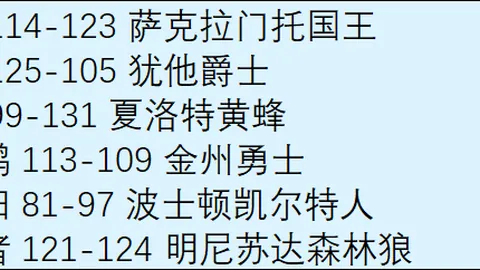 湖人队先发阵容惊喜之选！揭秘全场最低正负值背后的神秘球星！